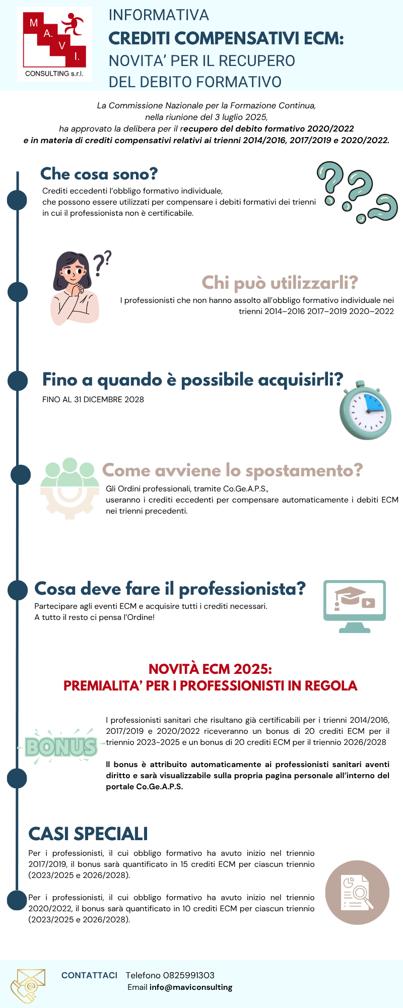 Informativa Crediti Compensativi ECM